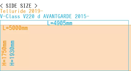 #Telluride 2019- + V-Class V220 d AVANTGARDE 2015-